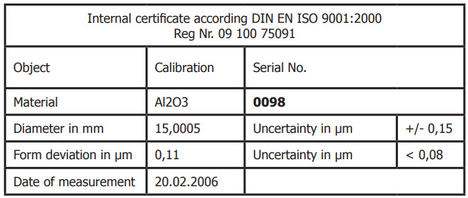 Calibration Sphere Certificate Serial Number